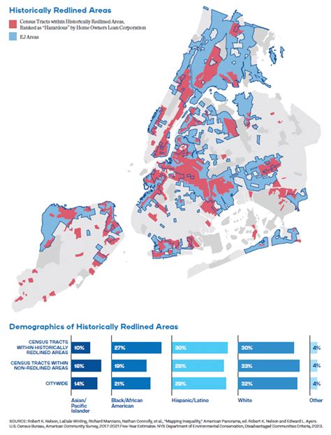 New York releases city’s first study on environmental justice | News ...