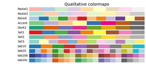 Image result for Matplotlib Color Maps Examples