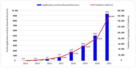Development Status and Key Technologies of Plant Protection UAVs in ...