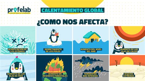Imagenes De Calentamiento Global 的图像结果
