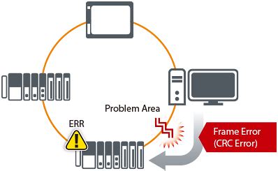 CC-Link IE | About CC-Link Family | CC-Link Partner Association