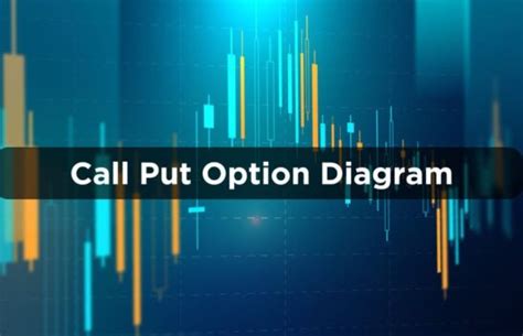 Understanding Call & Put Payoff Diagrams - Awesome India
