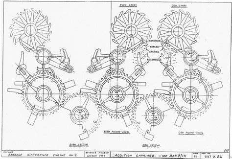 Image result for How to Use Difference Engine