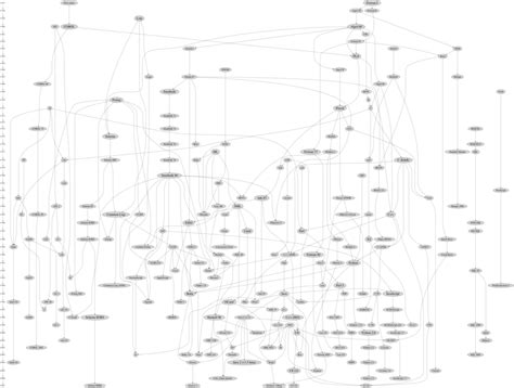 programming languages like scratch