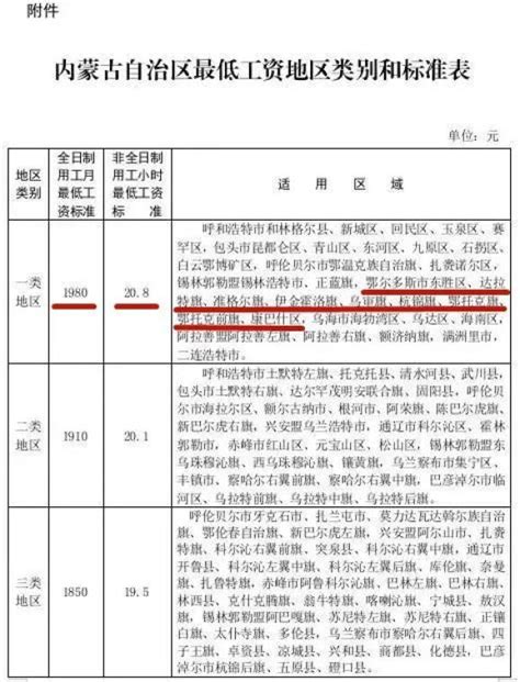 2021年内蒙古平均工资发布_腾讯新闻