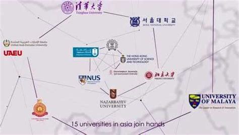 亚洲大学排名，亚洲大学占地面积排名