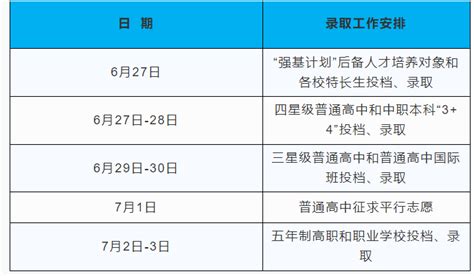 2023年江苏泰州中考录取日程安排及招生政策说明公布