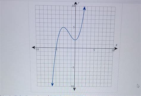 Local Extrema and Relative Extrema 的图像结果