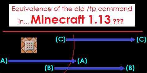 Image result for Minecraft TP Command PC
