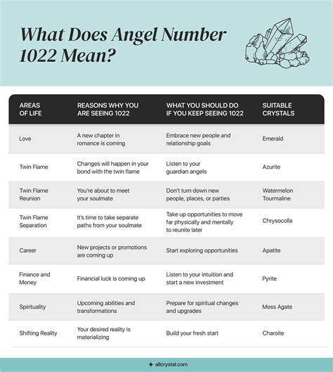 Angel Number: 8 Reasons Why You Are Seeing 1022 | All Crystal