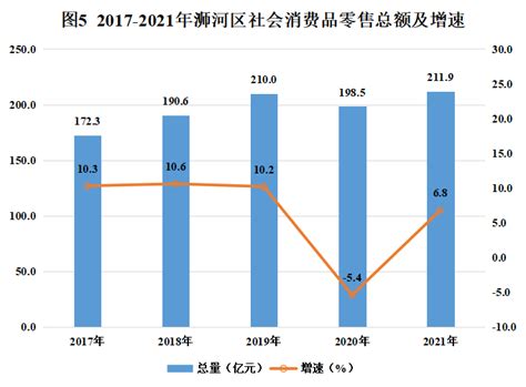 2021年中国消费主体及消费结构分析：26-35岁在高端消费比重较高_同花顺圈子