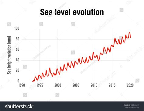 Evolution Over Time Graph 的图像结果