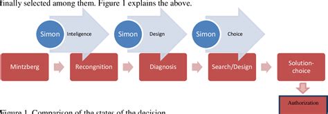 Decision-Making Model Examples 的图像结果