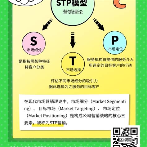 营销理论模型：4P、STP理论、SWOT图解_4p模型-CSDN博客