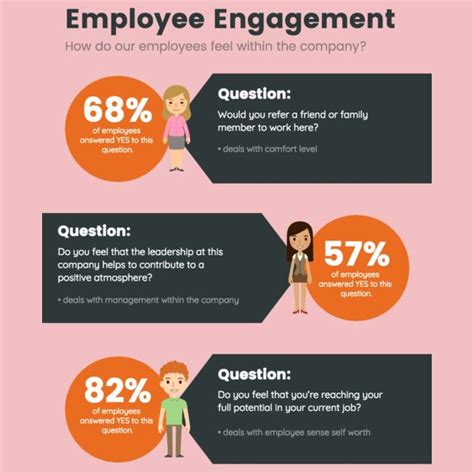 How WritePalGlobal can help with employee vibes | WritePal Global posted on the topic | LinkedIn