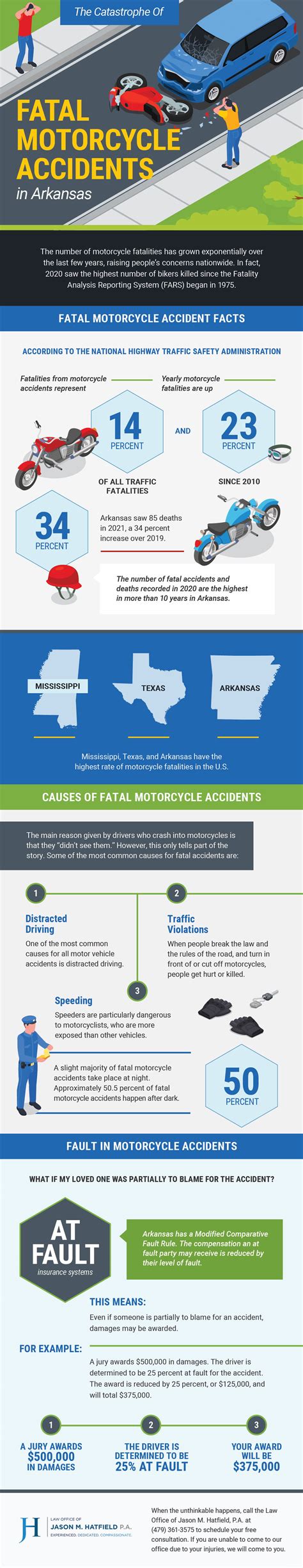 Arkansas Fatality Accidents - PHARMWEB