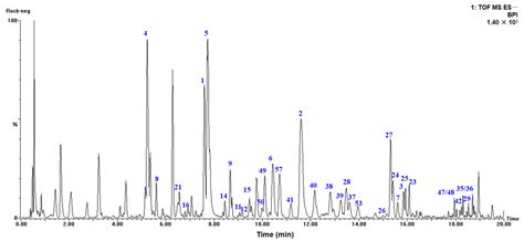 Diverse Structures of Tea Polyphenols from Rougui Wuyi Rock Tea and ...