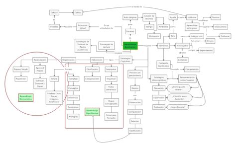 Image result for Tutorial Autonomo