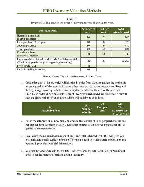 Image result for FIFO Method Formula