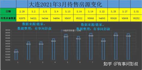 大连应届毕业平均工资多少？ - 知乎