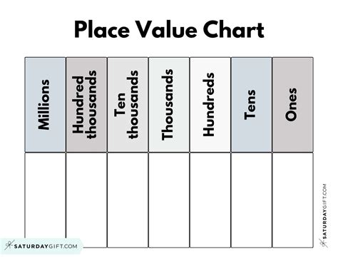 Place Value Chart - 14 Printable Ones Tens Hundreds Thousands Charts