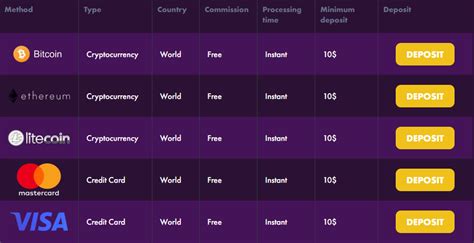 Payment Methods for Bonus Redemption at Drip Casino