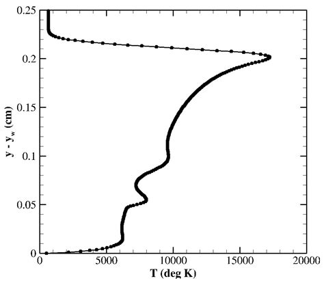 Assessment of CFD Capability for Hypersonic Shock Wave Laminar Boundary ...