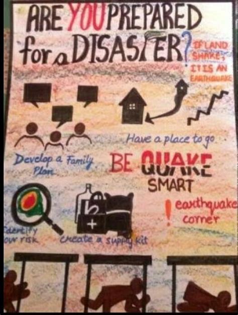 poster on disaster management - Brainly.in
