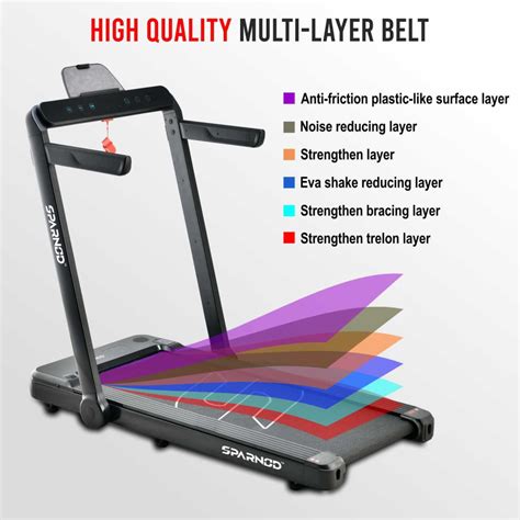 Buy Treadmill Online in India at Best Prices | STH-3060