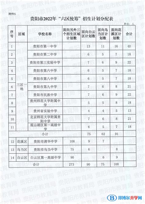 贵州省级示范性普通高中(贵州省高中学校排名) - 力本升学网
