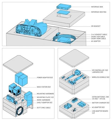 Image result for HTC Vive Setup Tutorial