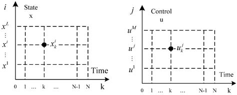 The Development of an Optimal Control Strategy for a Series Hydraulic ...