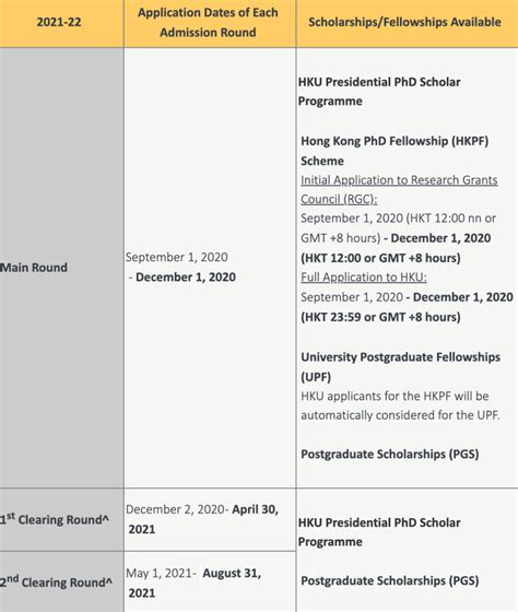 【香港博士】PHD申请分析（为2023博士申请做好准备） - 知乎