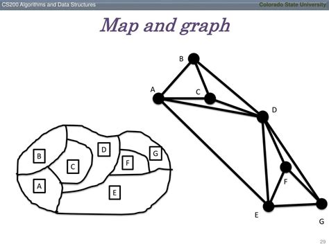 Map Graph 2 Example 的图像结果