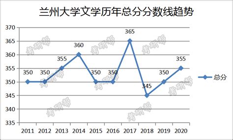 2022年最新满分学习流程，你了解吗？