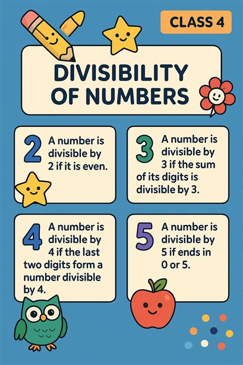 Divisibility of Numbers for Class 4 with Worksheets