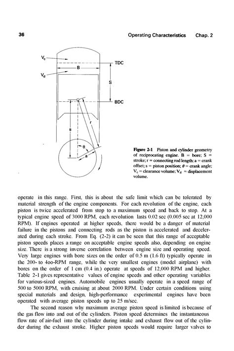 Engine Configuration 的图像结果