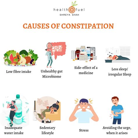 Constipation! 1 in 5 Indians is silently living with Constipation Most people ignore ...