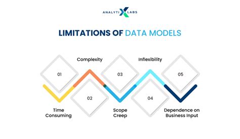 Top 15 Data Modeling Tools to Meet Your Every Project's Unique Demands