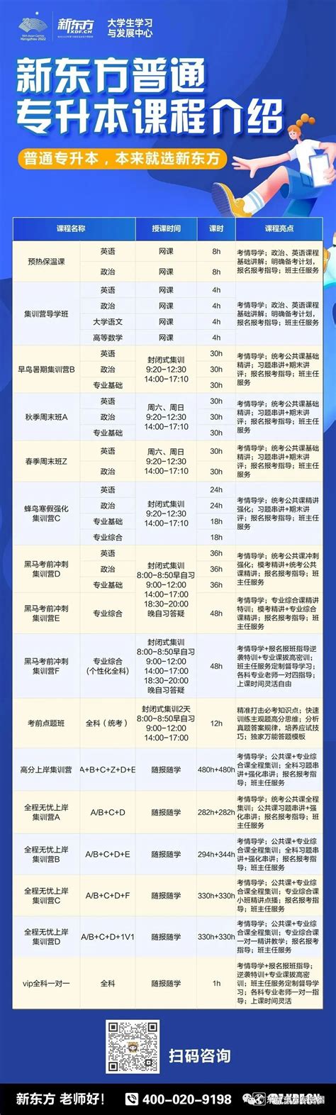 2023年福建莆田普通高校专升本报名入口（2022年11月24日开通）