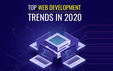 Web Development 2020 的图像结果