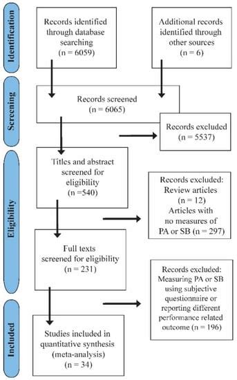 Objectively Measured Physical Activity, Sedentary Behavior and ...