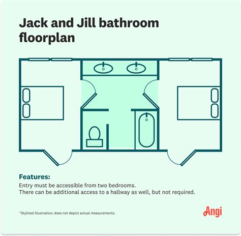 Jack And Jill Bathroom House Floor Plan | Floor Roma
