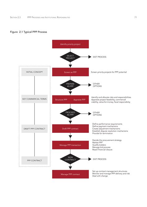 PPP Guide 的图像结果