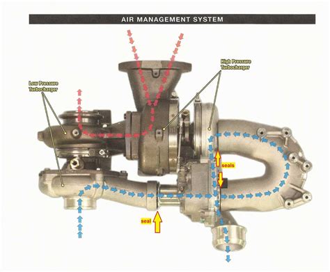 Image result for How Turbo Diesel Engine Works