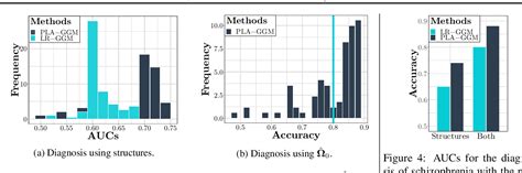 Image result for Additive Partially Linear Model