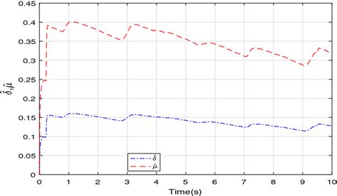 Image result for Analyze Approximation Error
