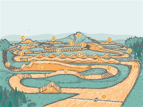 Motocross Track Layouts