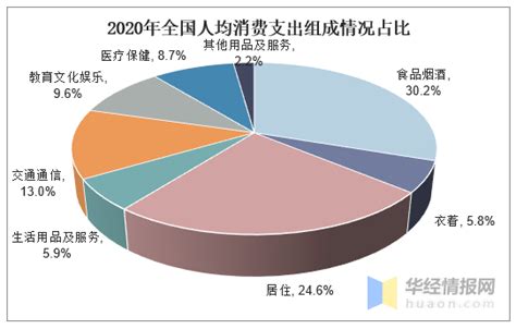 居民人均消费支出公布，去年台州人的钱都花哪儿了？_澎湃号·政务_澎湃新闻-The Paper