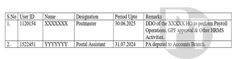 Procedure for Addition or Deletion of DDO Roles in SAP